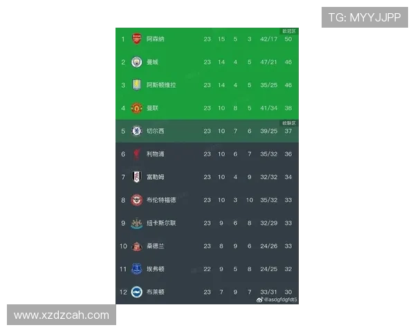 足球最新比分分析：各球队表现亮眼，近期状态值得关注