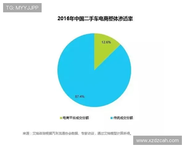 山东泰山阵容老化问题显现，对联赛竞争稳定性形成制约