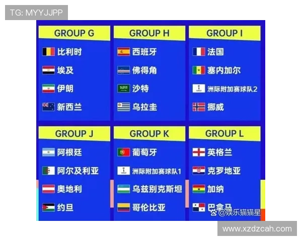2026世界杯第三名晋级名额竞争分析