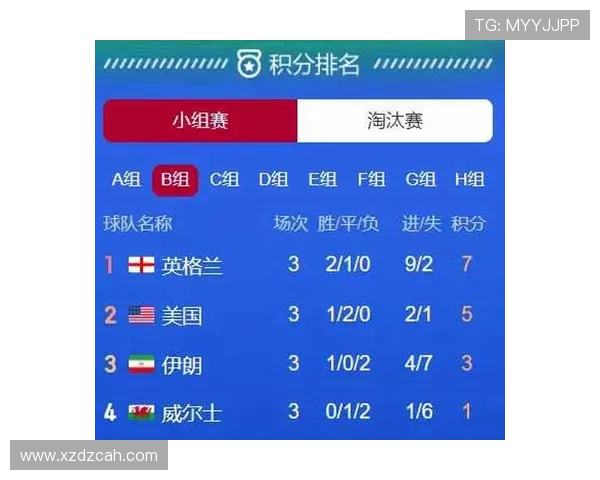 世界杯B组赛前实力对比报告